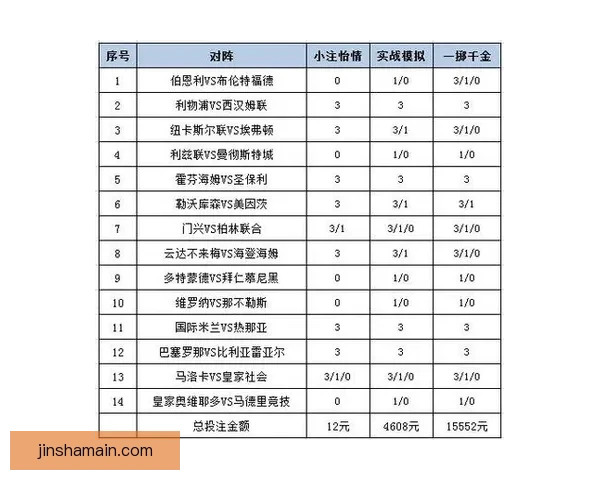 世界杯竞猜胜负投注攻略全面解析让你轻松赚取投注收益