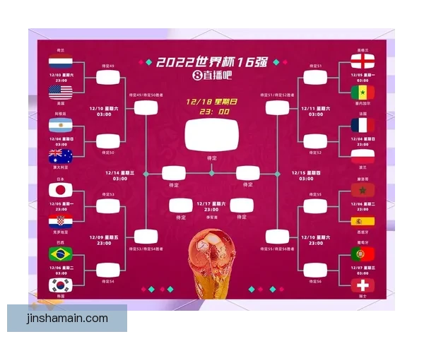 2026世界杯赛果前瞻各强队比分走势全面预测分析