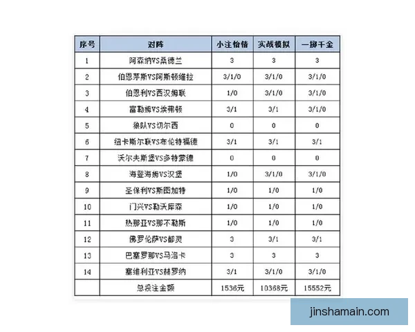 世界杯竞猜胜负投注攻略全面解析让你轻松赚取投注收益