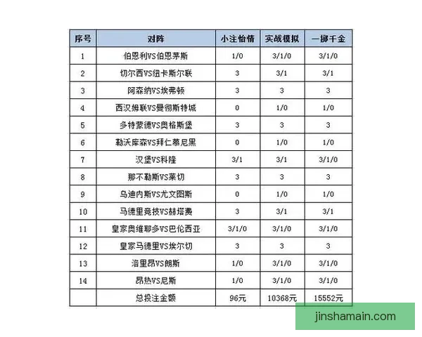 世界杯竞猜胜负投注攻略全面解析让你轻松赚取投注收益